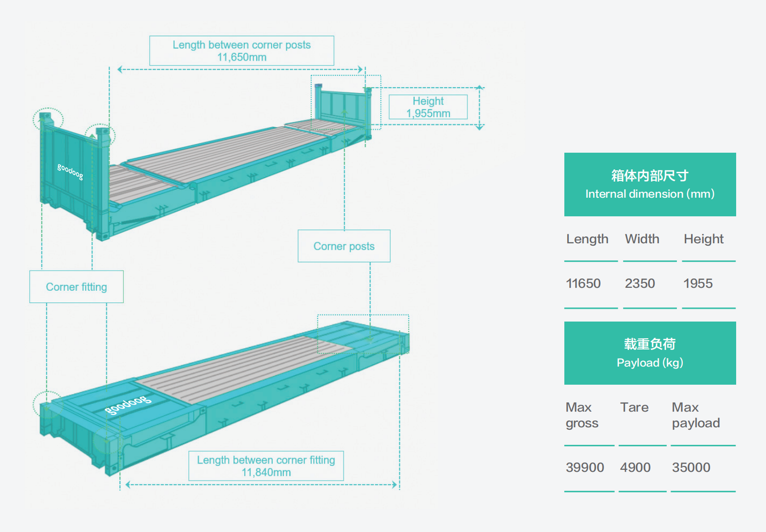 40’Collapsible Flat Racks